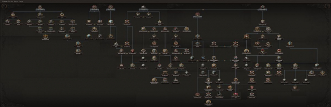 Germany's national focus tree